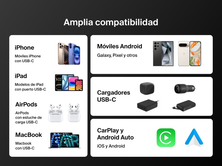 Compatibility chart highlighting the Belkin BoostCharge Pro USB-C to USB-C Braided Cable 240W works with USB-C iPhones, iPads, AirPods, MacBooks, Android phones, USB-C chargers, CarPlay, and Android Auto. 