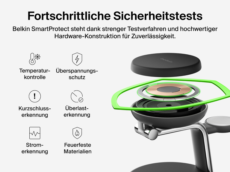 Die Belkin UltraCharge Pro magnetische 3-in-1-Ladestation mit Qi2 25W zeichnet sich dank Belkin SmartProtect durch fortschrittliche Sicherheitsfunktionen wie Temperaturkontrolle, Kurzschlusserkennung und feuerfeste Materialien aus.