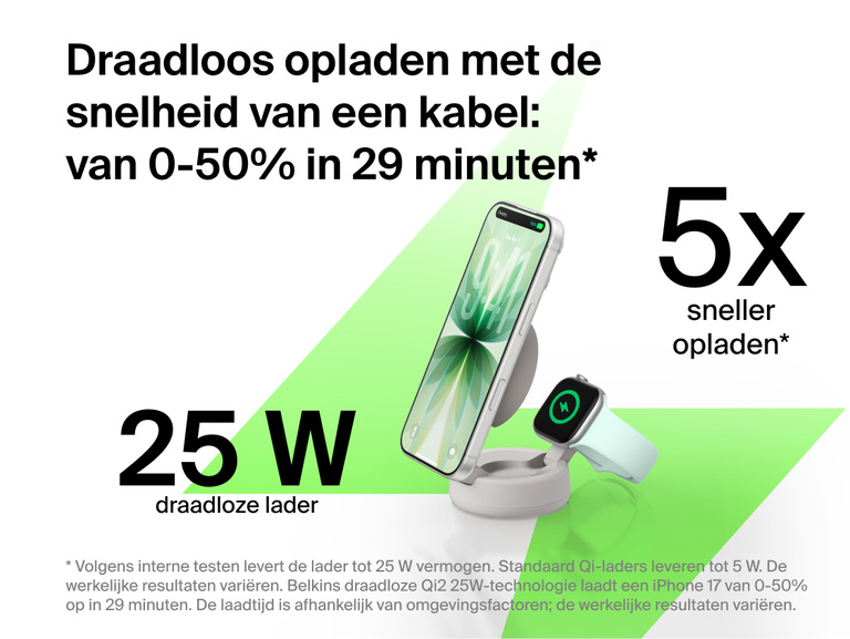 De Belkin UltraCharge Pro 2-in-1 verstelbare magnetische lader met Qi2 25W laadt apparaten tot 5 keer sneller draadloos op met maximaal 25 W. Een compatibele smartphone wordt van 0 tot 50% opgeladen in ongeveer 29 minuten.