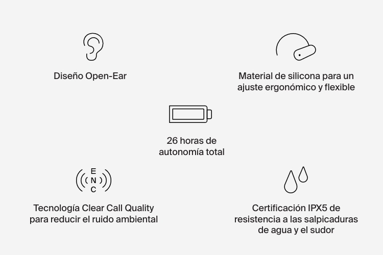 Auriculares inalámbricos Open-Ear SoundForm ClearFit 