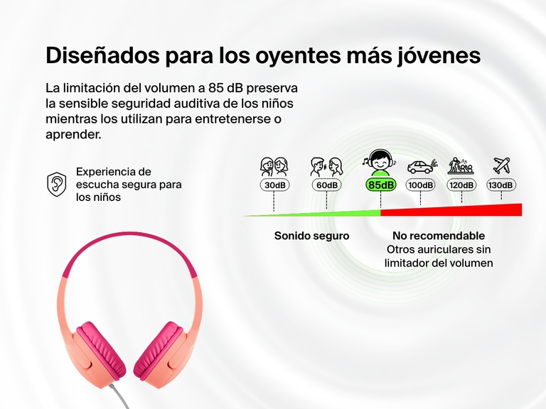 Graphic highlighting the kid-safe design of Belkin Wired On-Ear Headphones for Kids, featuring an 85dB volume limiter to protect sensitive hearing during listening, learning, and play.