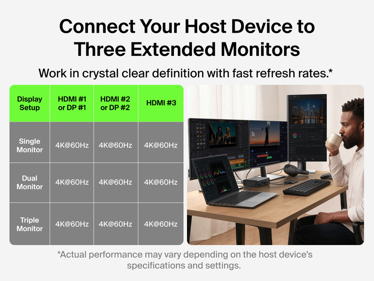 Person working at a desk with three monitors and a laptop connected through the Connect 15-Port Triple Display USB-C Dock, illustrating extended display support up to 4K at 60Hz across single, dual, and triple monitor setups