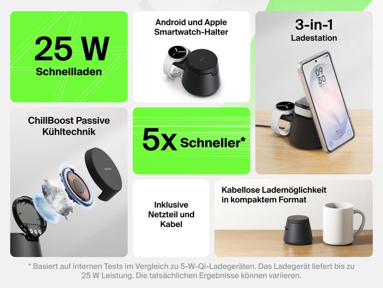 Die Belkin UltraCharge modulare Ladestation mit Qi2 25W wird als modulares 3-in-1-Modell gezeigt, das schnelles kabelloses Laden mit bis zu 25&nbsp;W erm&ouml;glicht. Au&szlig;erdem werden die Kompatibilit&auml;t des Smartwatch-Halters, das passive K&uuml;hlen und die kompakte Ladem&ouml;glichkeit ohne Kabel f&uuml;r viele Ger&auml;te hervorgehoben.