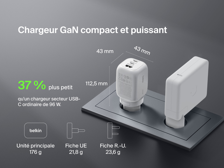 BoostCharge Pro 3-Port GaN Wall Charger 100W shown beside a larger charger, highlighting its compact size—37% smaller than average 96W USB-C chargers—and lightweight 176g design.