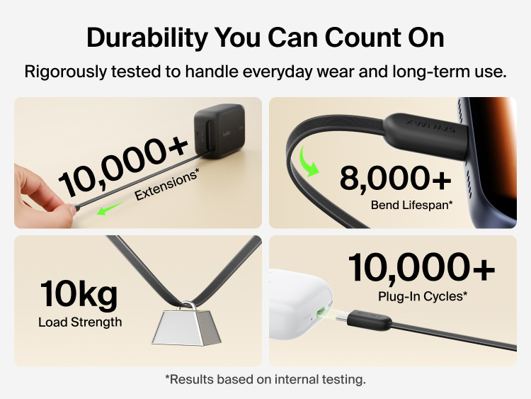 Belkin UltraCharge Retractable GaN Wall Charger 67W durability features including 10,000+ cable extensions, 8,000+ bend lifespan, 10,000+ plug-in cycles, and reinforced USB-C cable load strength.