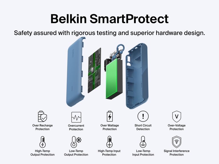 Exploded view of the Belkin BoostCharge Power Bank 20K with Display highlighting SmartProtect features, including overcharge, overcurrent, over-voltage, wattage, temperature, short circuit, and signal interference protection for safe, reliable charging.