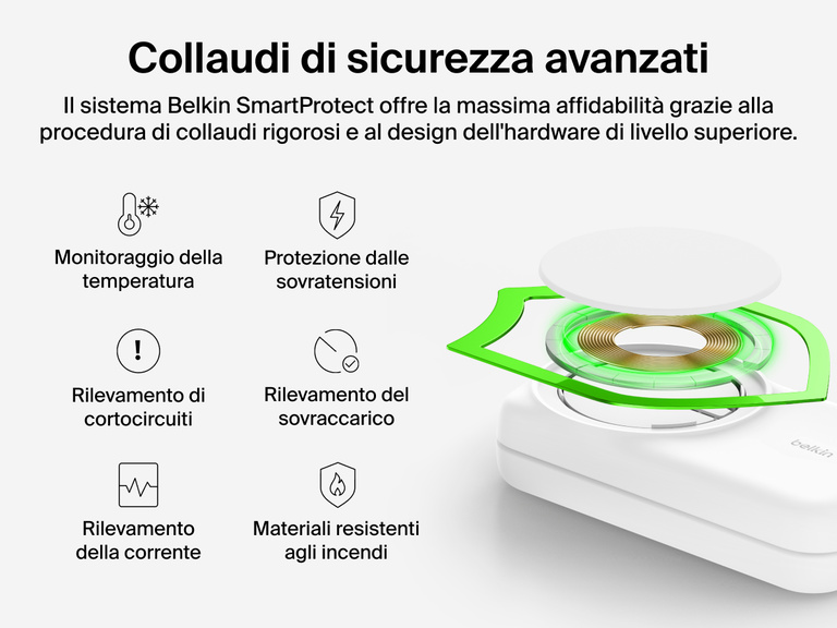 Il caricabatteria magnetico pieghevole 3 in 1 con Qi2 da 25 W Belkin UltraCharge è collaudato in base allo standard di sicurezza Belkin SmartProtect e offre funzionalità avanzate come il monitoraggio della temperatura, la protezione contro le sovratensioni e materiali resistenti agli incendi.