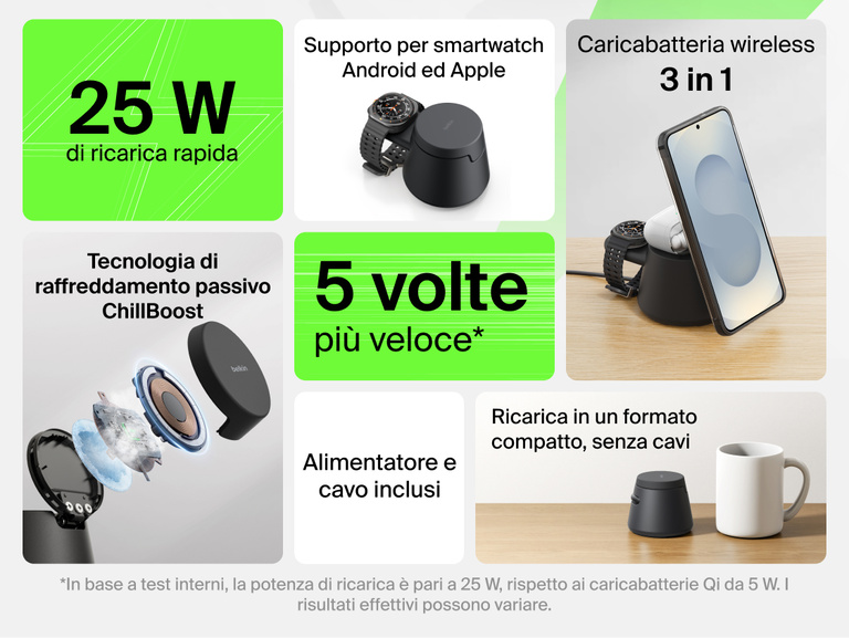 Immagine del dock di ricarica modulare con Qi2 25W Belkin UltraCharge  che mette in evidenza il design modulare 3 in 1, la ricarica wireless rapida fino a 25 W, la compatibilit&agrave; dell'alloggiamento per smartwatch, la tecnologia di raffreddamento passivo e la ricarica compatta senza fili per mantenere i dispositivi carichi in qualsiasi momento.