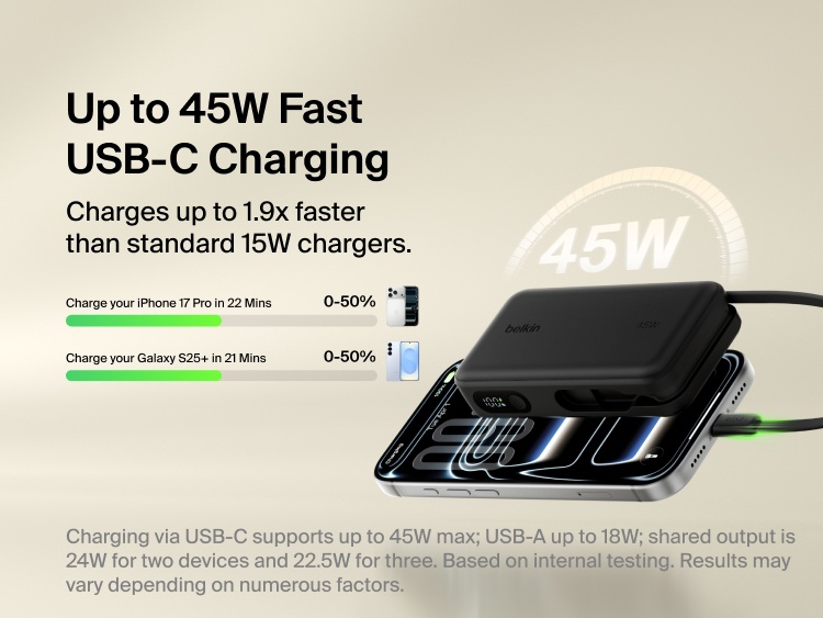 Belkin UltraCharge 10K power bank with integrated USB-C cable and digital display delivering up to 45W fast charging for smartphones and portable devices