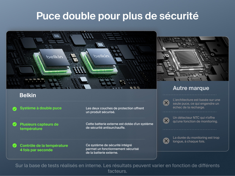 Image de la batterie externe magn&eacute;tique Belkin&nbsp;UltraCharge&nbsp;Pro&nbsp;Slim&nbsp;5K &eacute;quip&eacute;e du syst&egrave;me double puce BoostSolid&nbsp;Cell compar&eacute; &agrave; une architecture monopuce, mettant en avant des capteurs de temp&eacute;rature multiples et un contr&ocirc;le continu de la temp&eacute;rature.