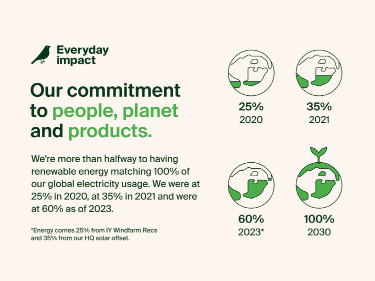 Belkin BoostCharge Wireless Charging Stand 15W shown alongside Belkin’s sustainability commitment graphic highlighting renewable energy progress toward 100% by 2030.