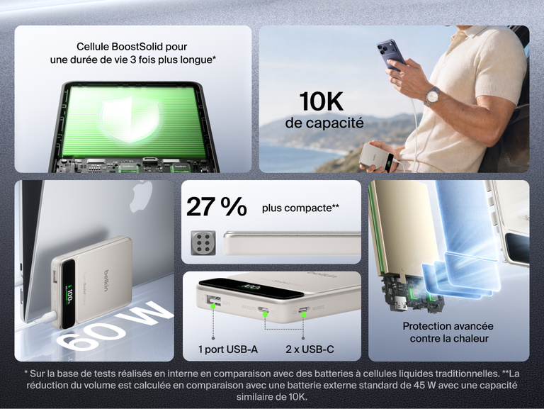 Image de la batterie externe Belkin&nbsp;UltraCharge&nbsp;Pro&nbsp;10K avec BoostSolid&nbsp;Cell, et de sa capacit&eacute; de 10K, sa puissance de recharge de 60&nbsp;W, ses trois&nbsp;ports, son syst&egrave;me de protection avanc&eacute;e contre la chaleur et son design 27&nbsp;% plus compact.