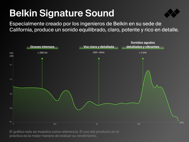 Belkin SoundForm ANC Wired Earbuds with USB-C® deliver signature sound with deep bass, crystal clear vocals, and crisp treble for immersive audio.