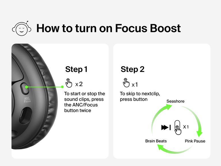 Diagram of SoundForm Play Active Noise Cancelling Headphones for Kids showing how to turn on Focus Boost by pressing the ANC/Focus button to start sound clips and skip tracks