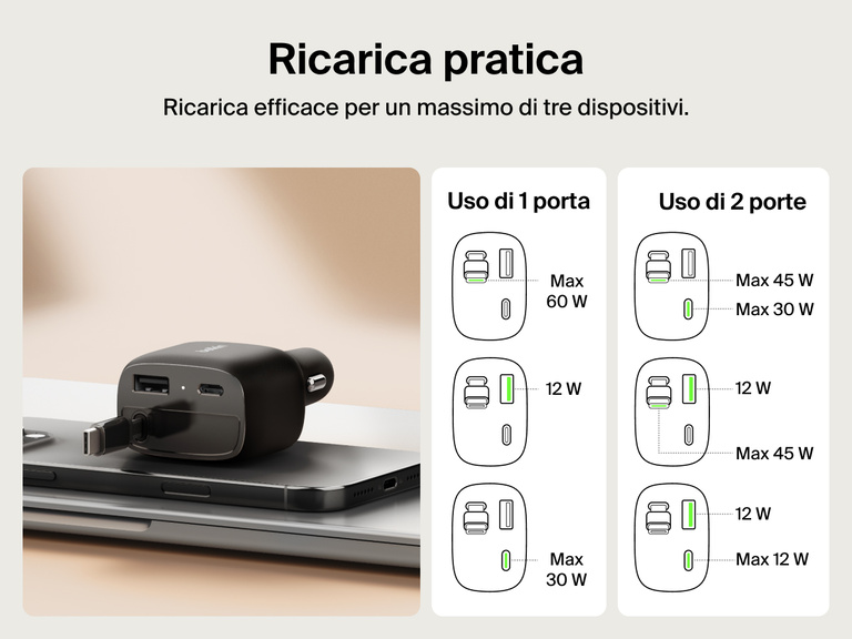 Immagine del caricabatteria da auto con cavo retrattile da 75 W Belkin BoostCharge che dimostra la pratica distribuzione dell'alimentazione per l'utilizzo di 1 o 2 porte tramite USB-C e USB-A.