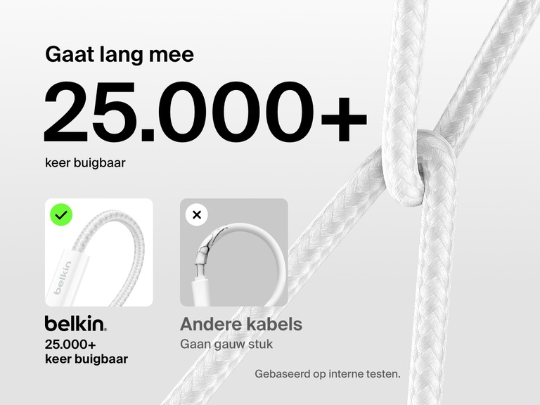 Afbeelding waarin de Belkin BoostCharge 60 W USB-C-naar-USB-C-kabel die meer dan 25.000 keer buigbaar is, vergeleken wordt met standaard kabels en waarmee de superieure duurzaamheid en het langer belastbare gevlochten ontwerp worden benadrukt.