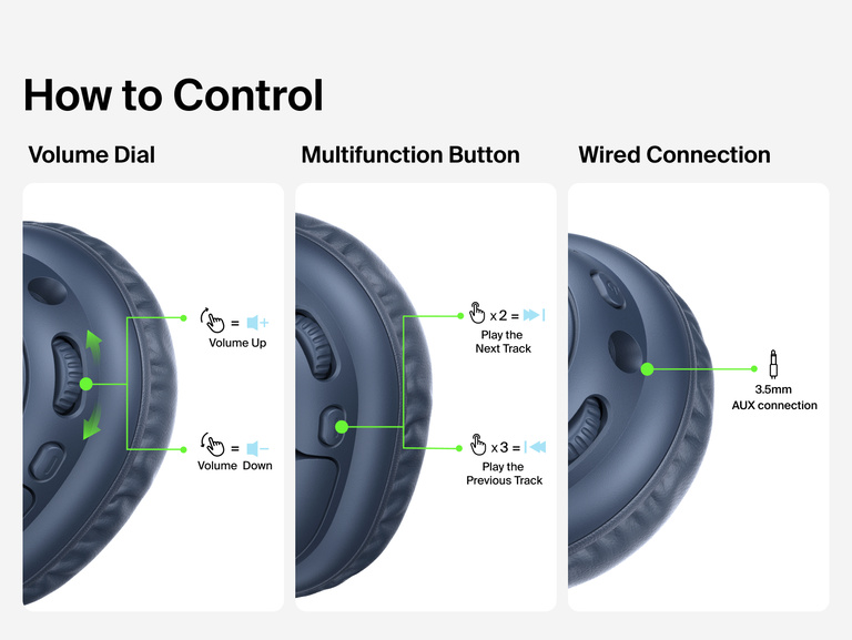 Diagram of SoundForm Play Active Noise Cancelling Headphones for Kids controls, showing the volume dial, multifunction button, and wired connection port