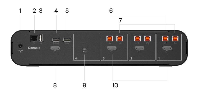 The rear view of a Belkin Universal DisplayPort Secure KVM 4-Port Single Head with CAC and USB-C device, labeled with various ports including CAC input, remote control input, keyboard input, mouse input, and two sets of CAC USB-B input for secure connectivity.