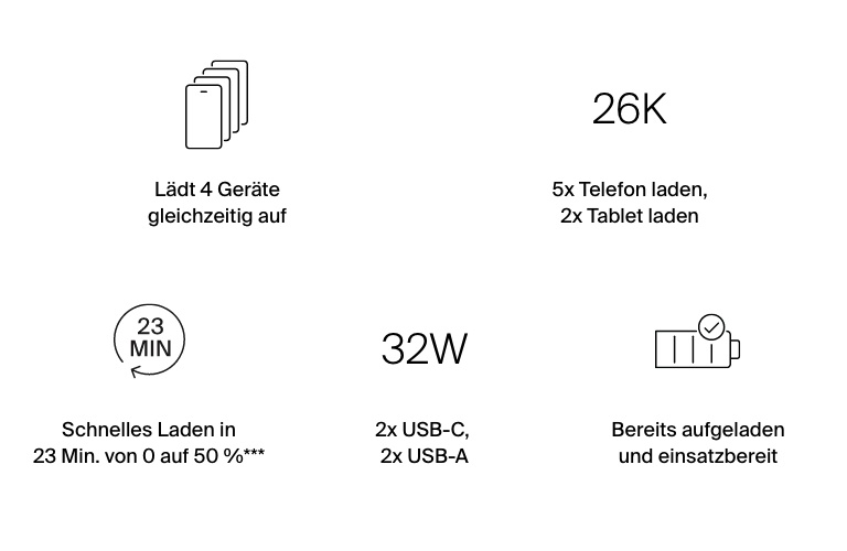 4-Port-Powerbank 26K, USB-C PD, portabler Akkupack für iPhone, iPad Pro, Galaxy | Belkin