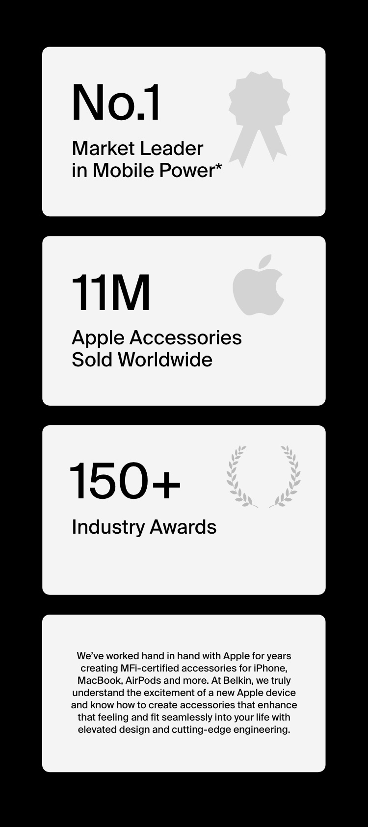 a table showcases that Belkin is the number one leader in mobile power, has 11M Apple accessories sold worldwide, and received 150+ industry awards.