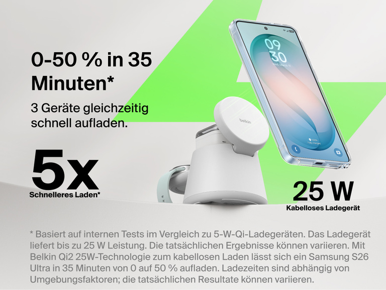 Es wird gezeigt, dass die Belkin UltraCharge modulare Ladestation mit Qi2 25W 5-mal schnelleres kabelloses Laden erm&ouml;glicht und kompatible Smartphones in 35&nbsp;Minuten von 0 auf 50&nbsp;% aufl&auml;dt. Mehrere Ger&auml;te k&ouml;nnen gleichzeitig aufgeladen werden.