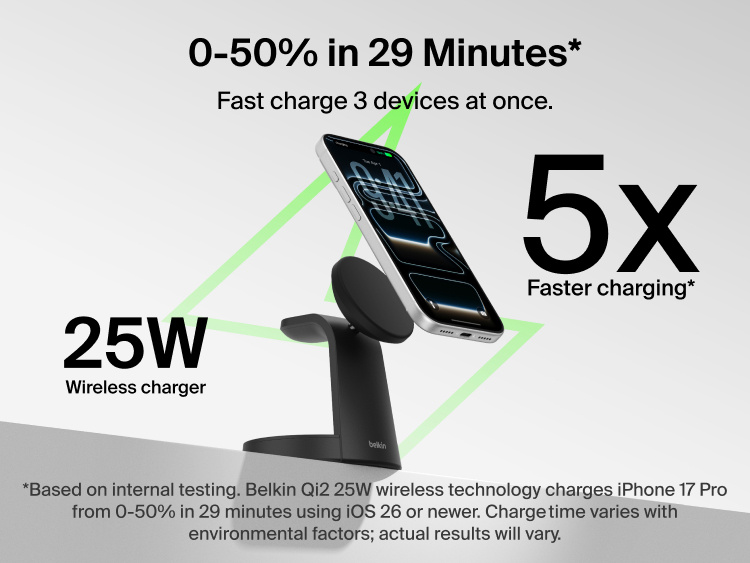 Belkin UltraCharge 3-in-1 Charging Stand with Qi2 25W delivers up to 25W wireless charging, 5x faster charging, and 0&ndash;50% iPhone charging in 29 minutes.