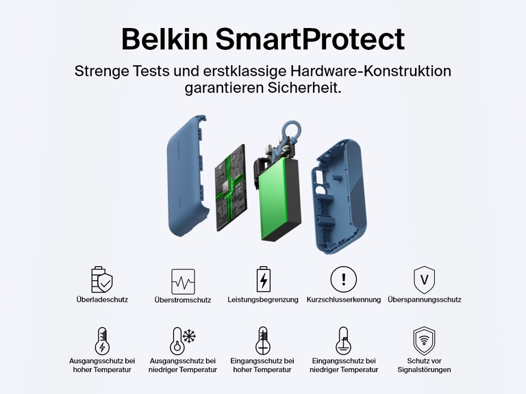Eine Explosionsdarstellung einer Belkin BoostCharge Powerbank 10K mit Display, die die Belkin SmartProtect-Funktionen mit Schutz vor Überspannung, Überstrom, Überladung, Temperaturkontrolle und Schutz vor Signalstörungen für ein sicheres, zuverlässiges Laden veranschaulicht.