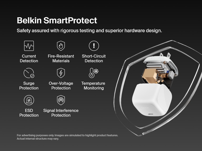 Belkin BoostCharge Compact USB-C Wall Charger 65W features SmartProtect technology with advanced safety measures like surge protection, over-voltage detection, temperature monitoring, and fire-resistant materials.