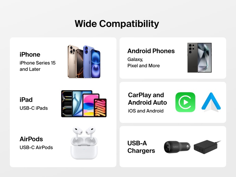 Infographic highlighting the wide compatibility of the Belkin BoostCharge USB-A to USB-C Cable 15W with iPhone 15 and later, USB-C iPads, Android phones, AirPods, USB-A chargers, CarPlay, and Android Auto.