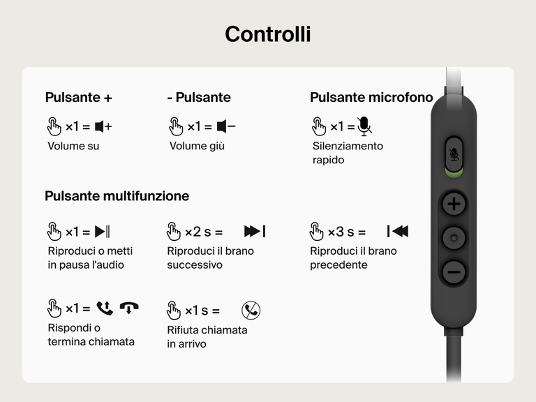 Diagramma che mostra le funzioni di controllo delle cuffie con filo e microfono Inspire per Nintendo Switch 2 Belkin Gaming, incluse quelle per volume, silenziamento, navigazione e gestione delle chiamate tramite il telecomando sul filo.