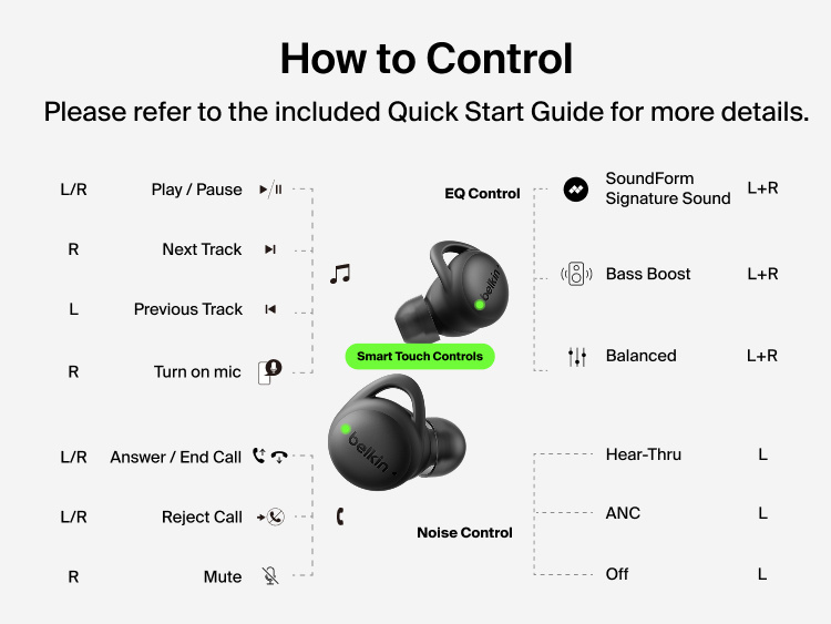 Diagram of SoundForm Isolate Buds ANC touch controls for playback, calls, EQ, and noise control settings