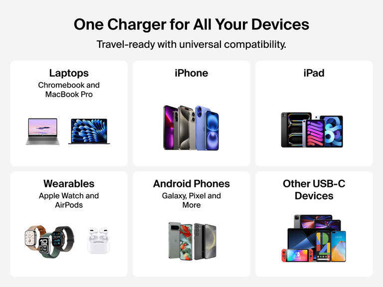 Belkin BoostCharge Pro Dual USB-C GaN Wall Charger 50W offers universal compatibility for laptops, iPad, iPhone, Android phones, Apple Watch, AirPods, and other USB-C devices.