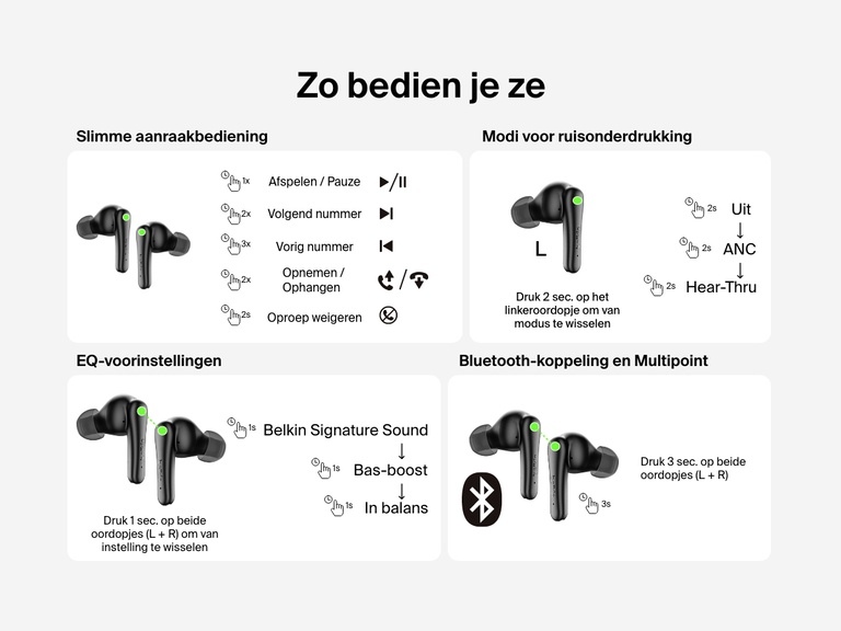 Afbeelding die illustreert hoe je de Belkin SoundForm Rhythm earbuds met actieve ruisonderdrukking kunt bedienen met slimme aanraakbediening voor afspelen, gesprekken aannemen of beëindigen, ruisonderdrukkingsmodi, equalizervoorinstellingen en Bluetooth-koppeling met multipoint-ondersteuning.