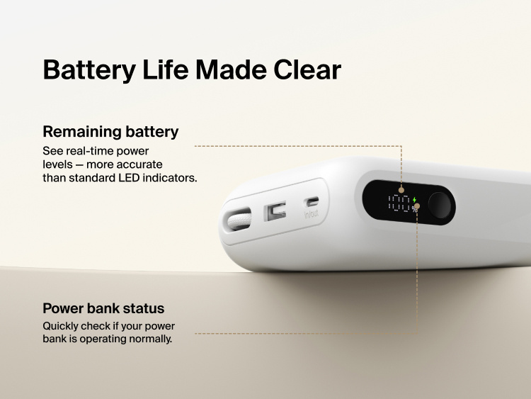 Belkin UltraCharge 20K 45W power bank with digital display showing real-time battery percentage and charging status for accurate power monitoring