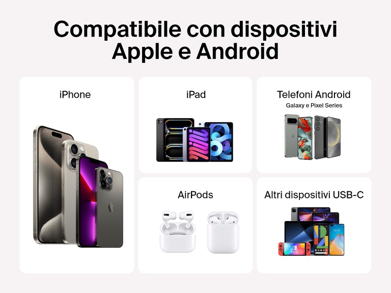 Immagine della power bank 10K con display BoostCharge di Belkin, compatibile con iPhone, iPad, AirPods, telefoni Android come Galaxy e Pixel, e altri dispositivi USB-C inclusi tablet e console di gioco.