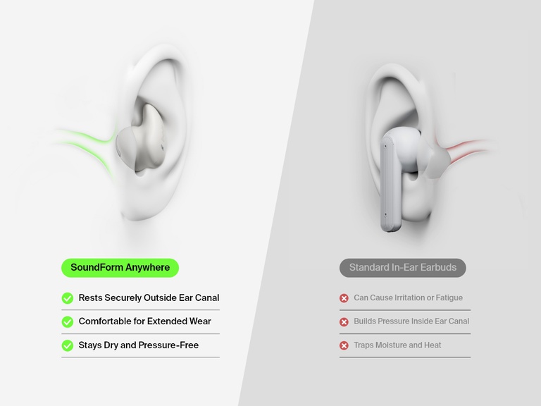 Belkin SoundForm Anywhere Wireless Earbuds shown resting securely outside the ear canal for extended comfort, pressure-free wear, and dryness compared to standard in-ear earbuds.