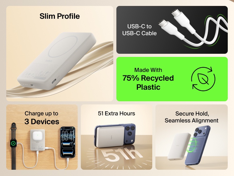 Belkin BoostCharge Slim Magnetic Power Bank 10K highlighting slim portable design, secure magnetic alignment, USB-C charging, 75% recycled materials, and ability to charge up to three devices