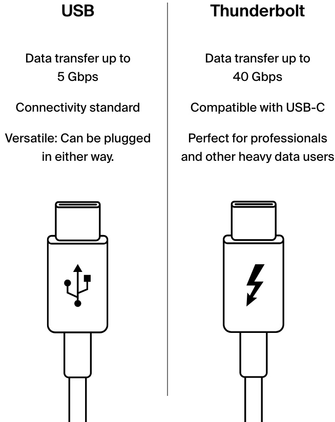 What is the difference between USB4 and Thunderbolt? 