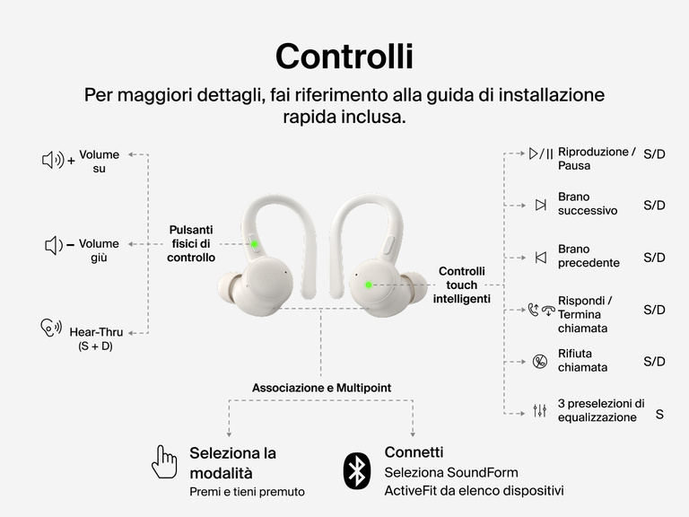 Belkin SoundForm ActiveFit Wireless Earbuds with physical button and smart touch controls for volume, playback, calls, EQ presets, and multipoint pairing.
