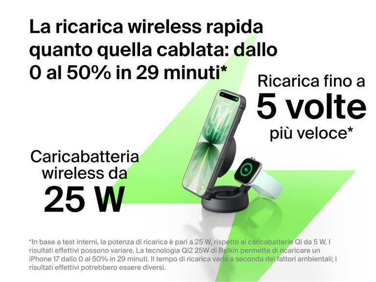 Il caricabatteria magnetico convertibile 2 in 1 con Qi2 25W Belkin UltraCharge Pro fornisce una ricarica wireless fino a 5 volte pi&ugrave; rapida, con una potenza di 25 W, in grado di ricaricare uno smartphone compatibile dallo 0 al 50% in 29 minuti.