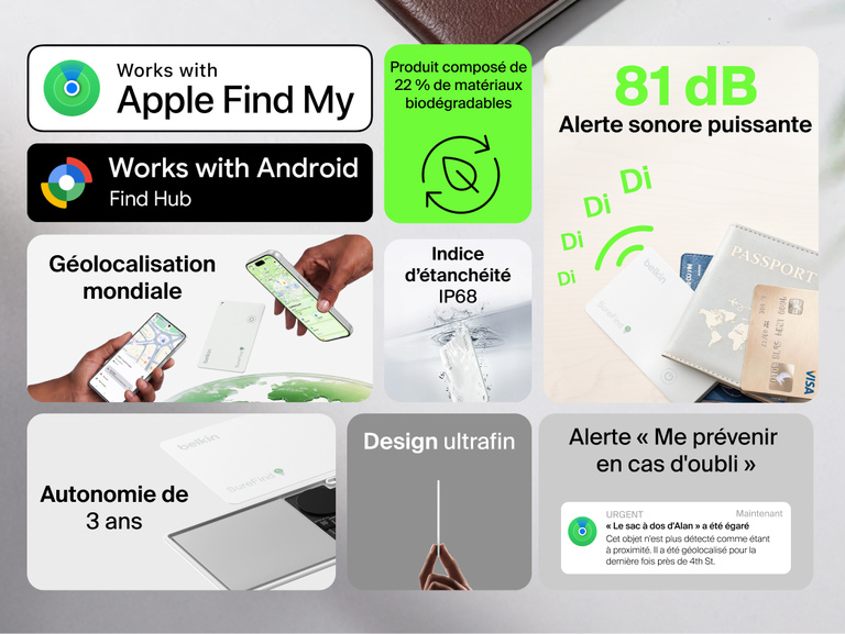 Image des caract&eacute;ristiques de la carte Belkin&nbsp;SureFind comme sa compatibilit&eacute; avec Apple&nbsp;Find&nbsp;My et Android&nbsp;Find&nbsp;Hub, son syst&egrave;me de g&eacute;olocalisation mondial, son alerte sonore de 81&nbsp;dB, son autonomie de batterie de 3&nbsp;ans, son indice d'&eacute;tanch&eacute;it&eacute; IP68 et son design fin.