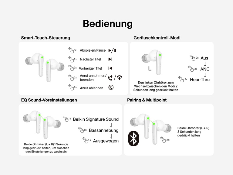 Bild, auf dem angezeigt wird, wie Belkin SoundForm Rhythm ANC In-Ear-Kopfhörer über die intelligenten Bedienelemente gesteuert werden: Wiedergabe, Anrufe, Geräuschmodi, EQ-Sound-Voreinstellungen und Bluetooth-Kopplung mit Multipoint-Support.