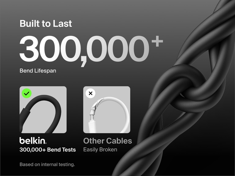 Belkin BoostCharge Pro braided USB-C to dual USB-C cable uses smart power sharing to efficiently distribute charging power between two devices, outperforming standard dual USB-C cables.