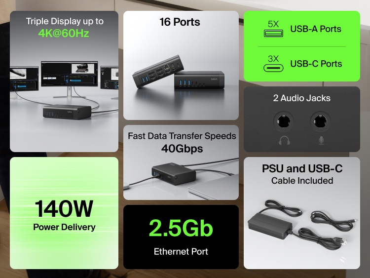 Feature overview of a USB-C docking station highlighting 16 ports, triple display support up to 4K@60Hz, 10Gbps data transfer, 2.5Gb Ethernet, 140W power delivery, multiple USB-A and USB-C ports, audio jacks, and included power supply and cable.