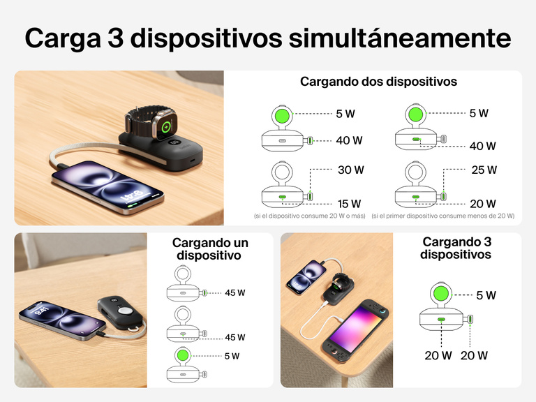 La bater&iacute;a externa de 10 000 mAh con cargador de Apple Watch Belkin BoostCharge Pro puede cargar simult&aacute;neamente tres dispositivos, incluyendo iPhone, Apple Watch y Nintendo Switch.