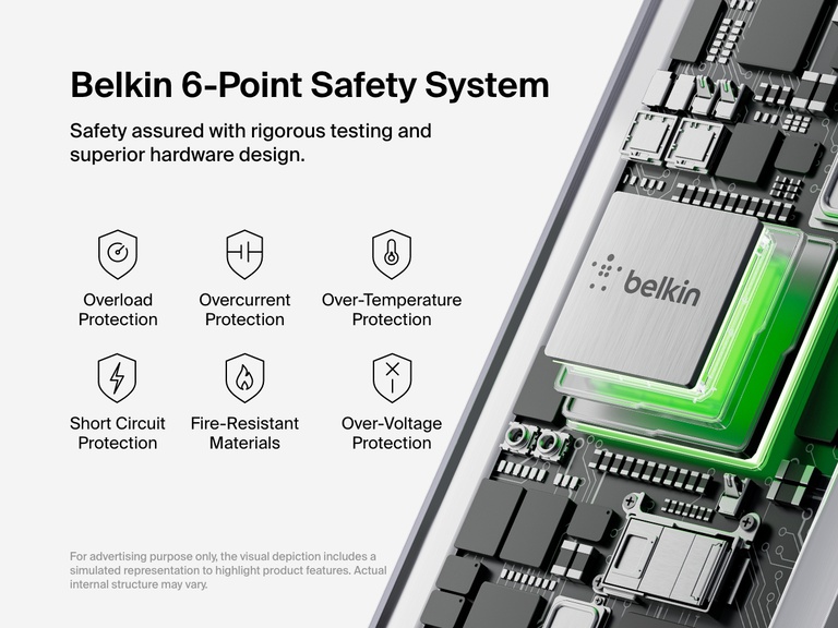Image illustrating the Belkin Connect USB-C 7-in-1 Multiport Hub's 6-point safety system, including overload, overcurrent, over-temperature, short circuit, over-voltage protection, and fire-resistant materials, alongside a visual of the internal circuitry.