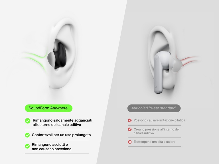 Belkin SoundForm Anywhere Wireless Earbuds shown resting securely outside the ear canal for extended comfort, pressure-free wear, and dryness compared to standard in-ear earbuds.