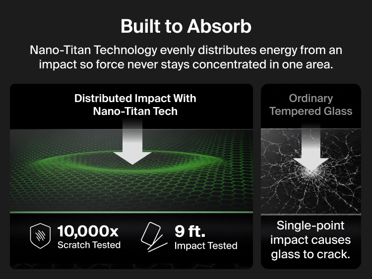Belkin Titan SmartShield Pro Anti-Reflective Screen Protector for iPhone 18 uses Nano-Titan technology to distribute impact energy, with 9-foot impact testing and 10,000-times scratch testing.