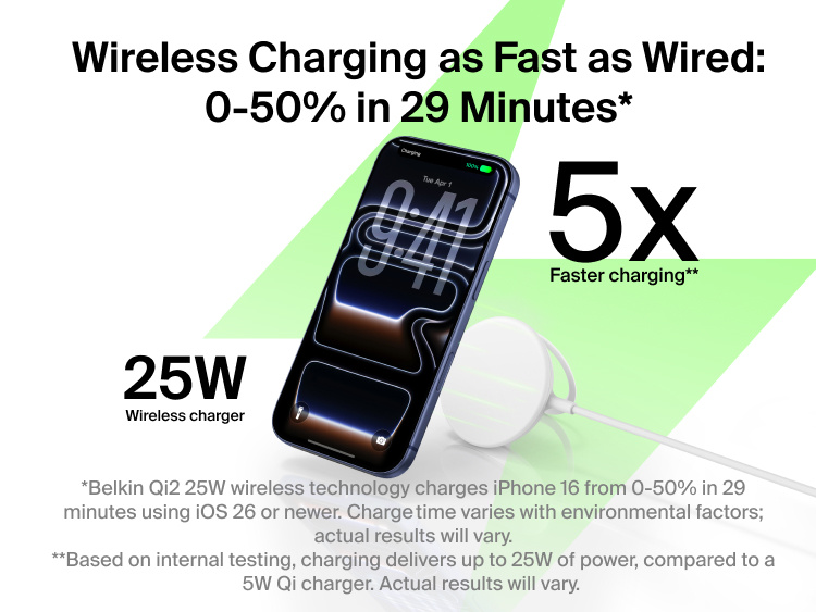 Belkin UltraCharge Magnetic Charger with Qi2 25W shown wirelessly powering a smartphone with highlighted fast-charging performance up to 0–50% in 29 minutes.
