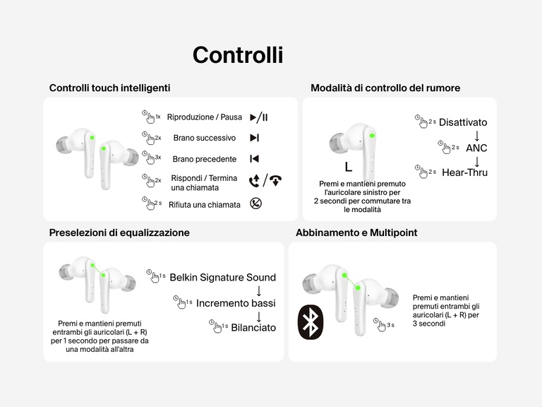 Immagine che illustra come controllare gli auricolari Belkin SoundForm Rhythm ANC utilizzando i controlli touch intelligenti per la riproduzione, le chiamate telefoniche, il livello di rumore, le preselezioni di equalizzazione e l'abbinamento Bluetooth con supporto Multipoint.